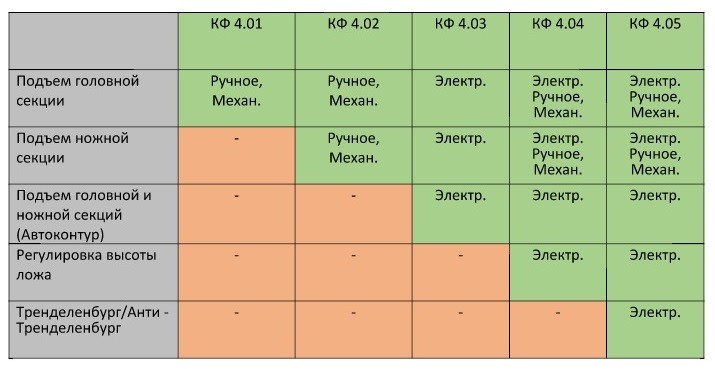 КРОВАТЬ ФУНКЦИОНАЛЬНАЯ NORMA